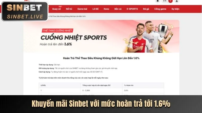 Ưu đãi nạp tiền lần đầu cho cá cược thể thao tại fu88 nổ hũ